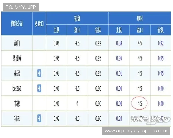 竞彩篮球大小分攻略:精准预测总分的 3 大核心逻辑 竞彩篮球大小分攻略:精准预测总分的 3 大核心逻辑